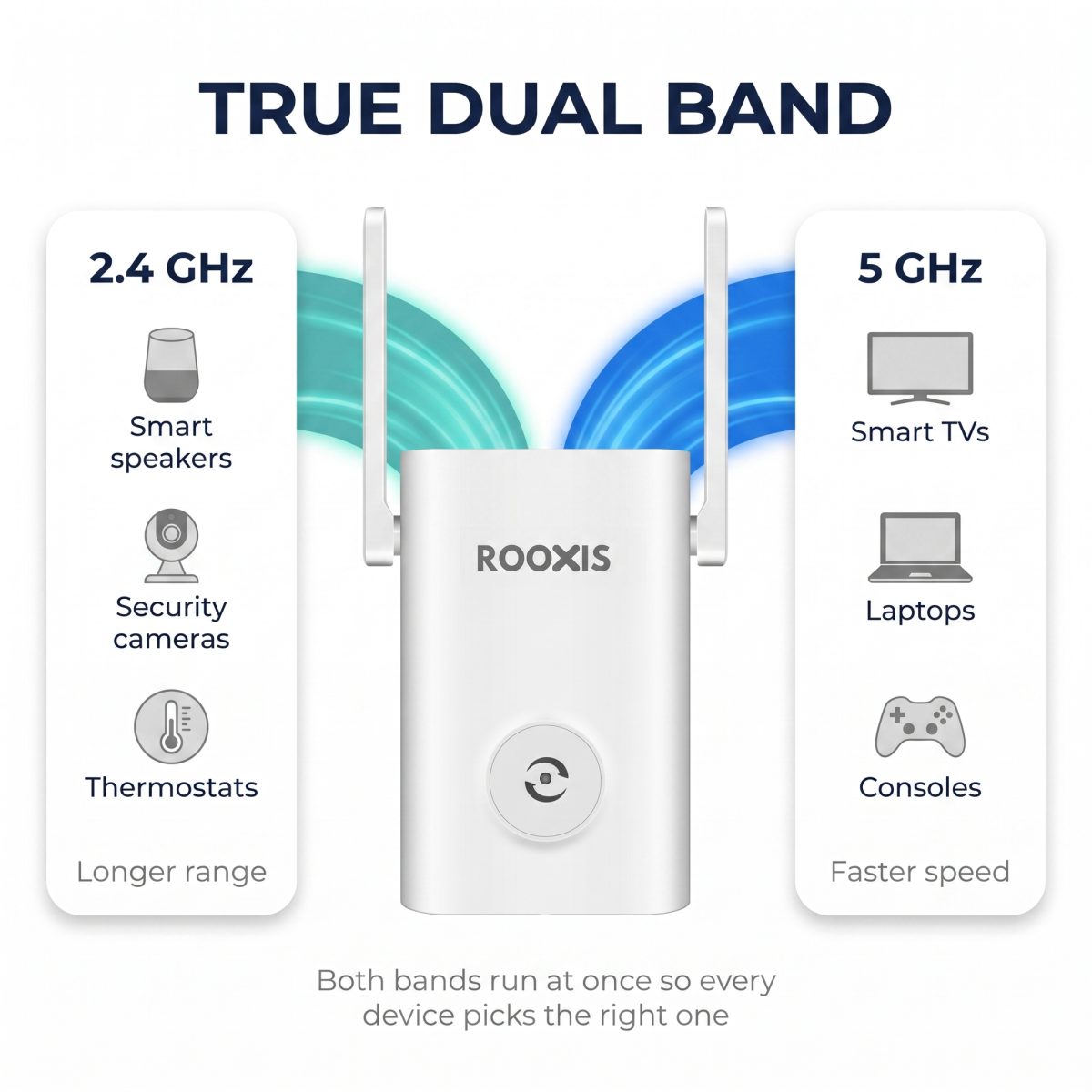 ROOXIS AX1800 WiFi 6 Extender Signal Booster – image 7 of 9